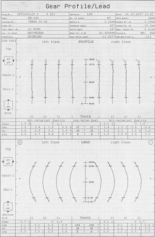 KSE, KSB 감속기 Gear Profile/Lead