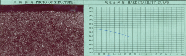 KSE, KSB 감속기 Metallograph & Hardenability curve