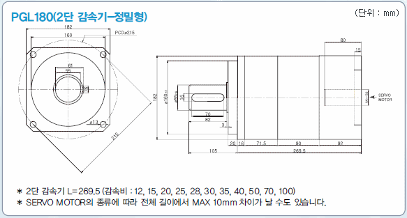 PGL180 이단 감속기 외형치수도