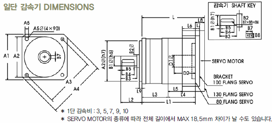 PGX, PGL 일단 감속기 외형치수