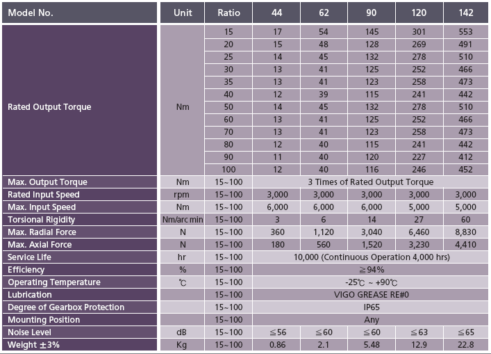 PGX-H 2단(SINGLE REDUCE) 감속기 SPEC.