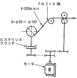 Winding 히스테리시스 클러치