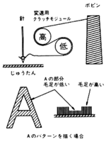 hennsoku-kouzou.gif