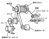 kannsyoukidouseidou-kouzou.gif