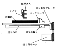 sunndou-kouzou.gif