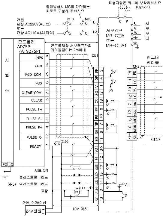 MR-C10A,MR-C20A,MR-C40A용 표준 연결도 AD75,A1SD75와 접속