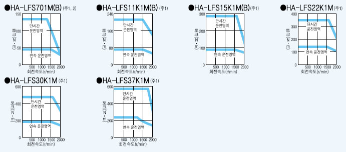 ha-lfs15