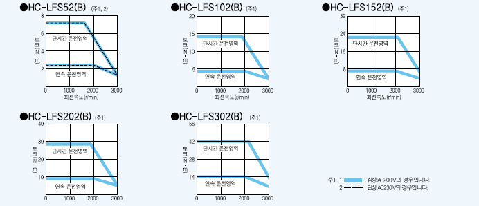 hc-lfs2.gif