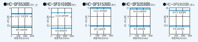 hc-sfs3.gif