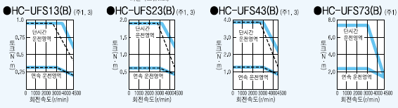 hc-ufs3