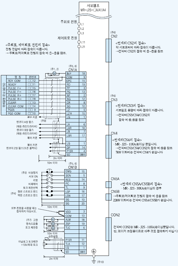MR-J2S-A 타입 : 위치제어운전 QD75D와의 접속 예(위치서보, 인크리멘털)