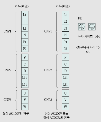 MR-J3-10B 서보앰프 전원단자배열