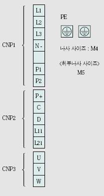 MR-J3-200A4 서보앰프 전원단자배열