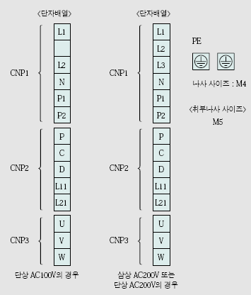 MR-J3-40B 서보앰프 전원단자배열