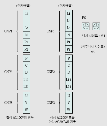 MR-J3-60B 서보앰프 전원단자배열