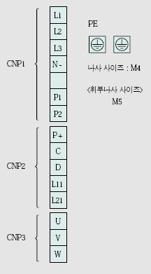 MR-J3-100A4 서보앰프 전원단자배열