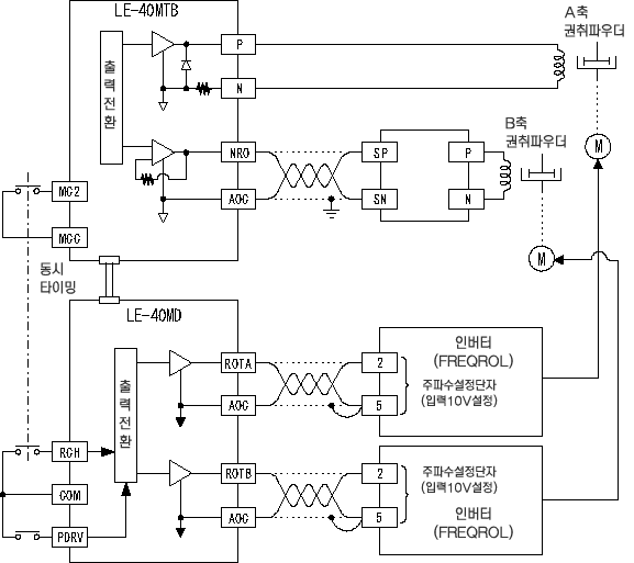 LE-40MD 장력 제어장치 전환2축 파우다클러치 Winding 정슬립 제어의 접속예