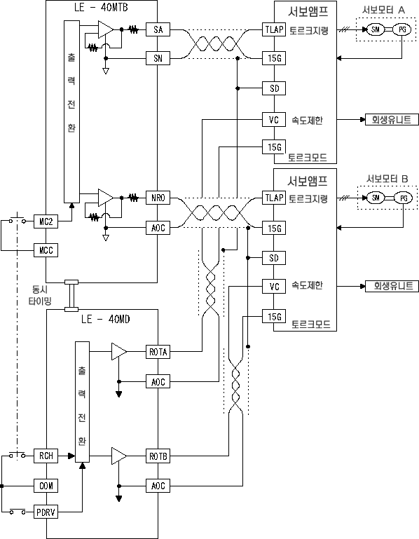 LE-40MD 장력 제어장치 전환2축 써보모터 제어의 접속예