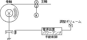 수동식 전원 장치