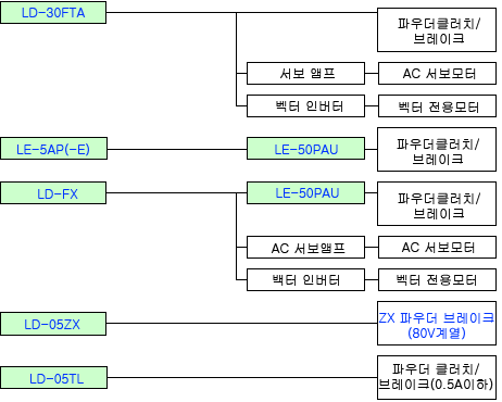 반자동 장력 제어장치(권경검출식)