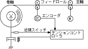 권경검출식