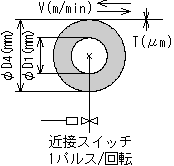 적산 두께 검출방식(펄스·두께 설정방식)